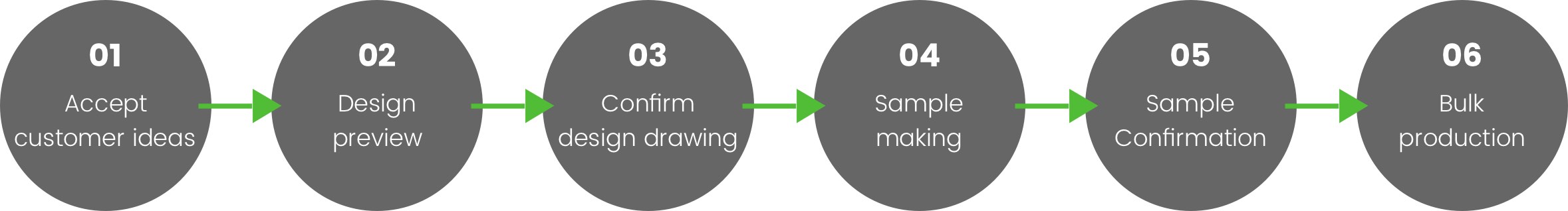 パーソナライズされたカスタマイズされたサービスプロセス